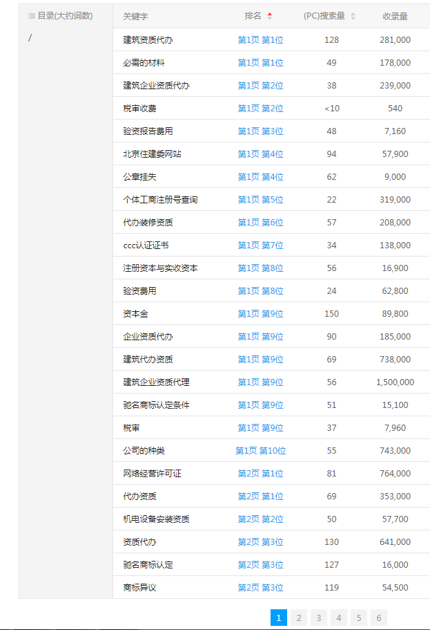 公司注冊網站優化案例